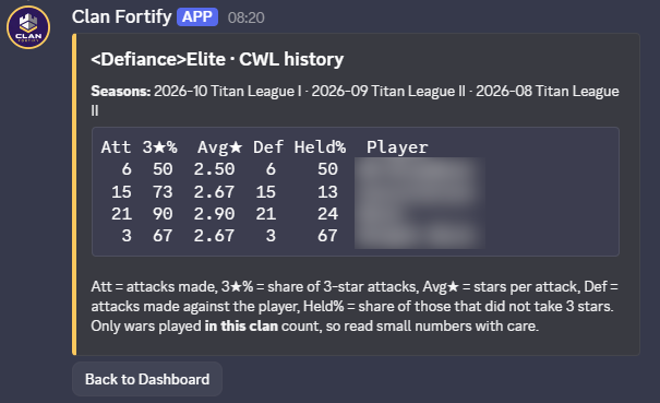 CWL history table with attacks, 3-star rate, stars and defence per player